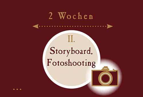Storyboard, Fotoshooting